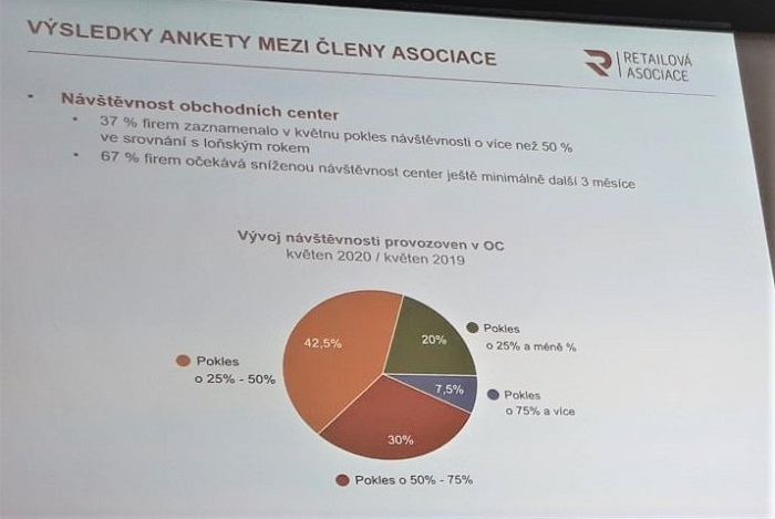 /media/13096/retail_asociace_graf_1