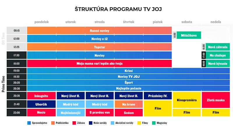 /media/13682/tv-joj_program-2020