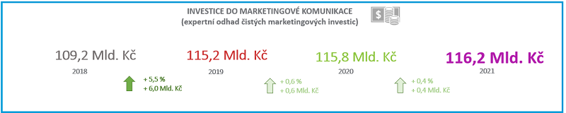 /media/14878/investice-mktg