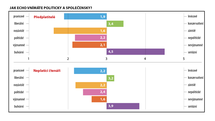 /media/14758/jak-echo-vnimate