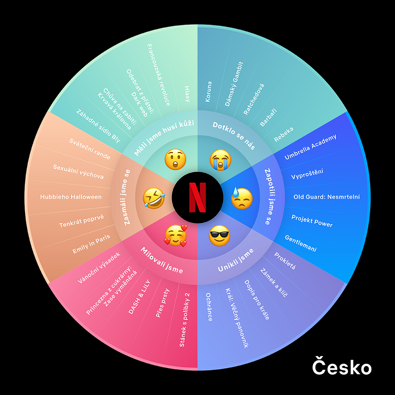 /media/15184/netflix_na_co_se_cesi_v_roce_2020_nejvice_divali