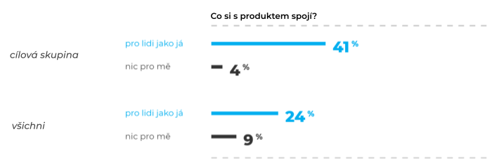 /media/17135/bude-váš-nový-produkt-úspěšný-4