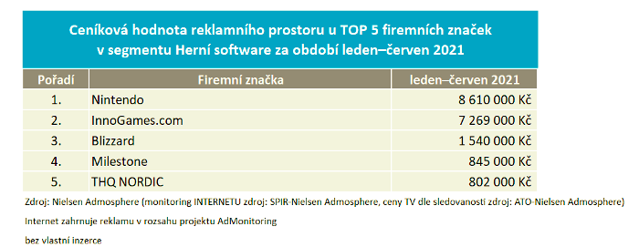 /media/17884/adintel_software_herni