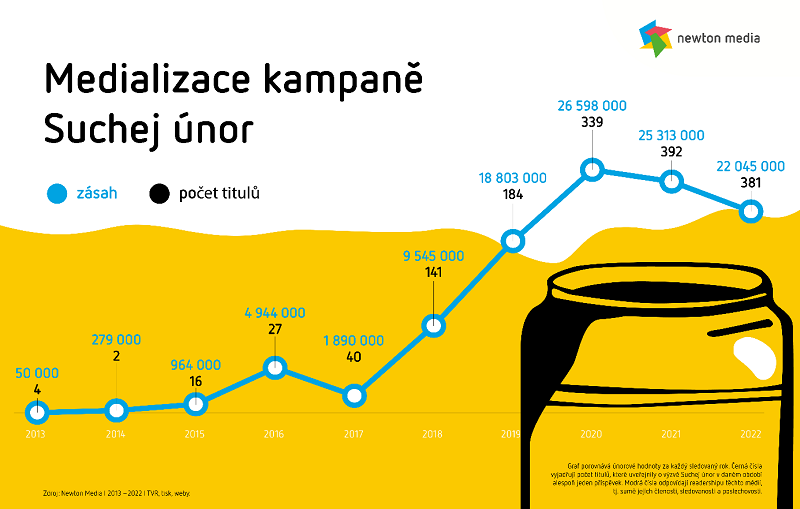 /media/21292/suchej-unor