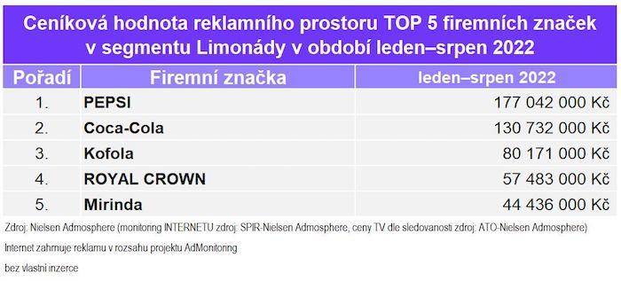 /media/22354/monitoring-reklamy-limonady