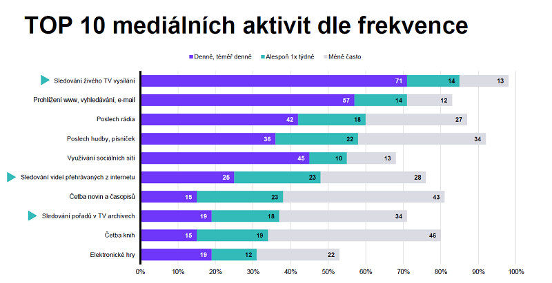 /media/22818/medialni-aktivity