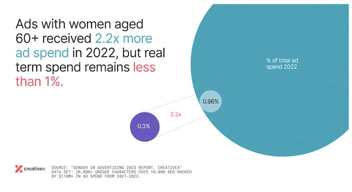 /media/24140/creativex_age