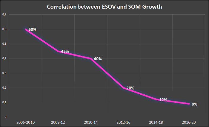 /media/24625/omniconnect_esov_som-growth