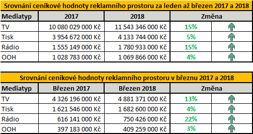 /media/3802/investice_ctvrtleti-2018