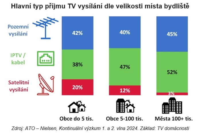 /media/iceozgi5/tv_prijem