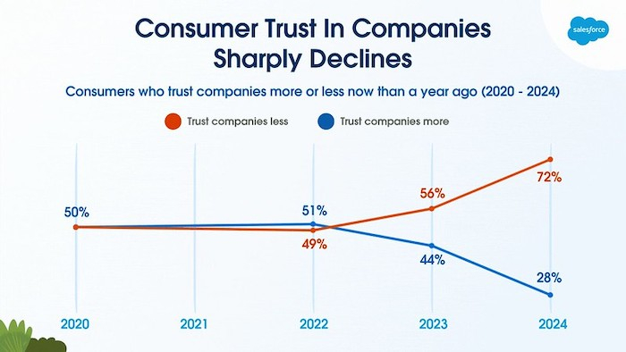 /media/0rojznu4/salesforce_duvera