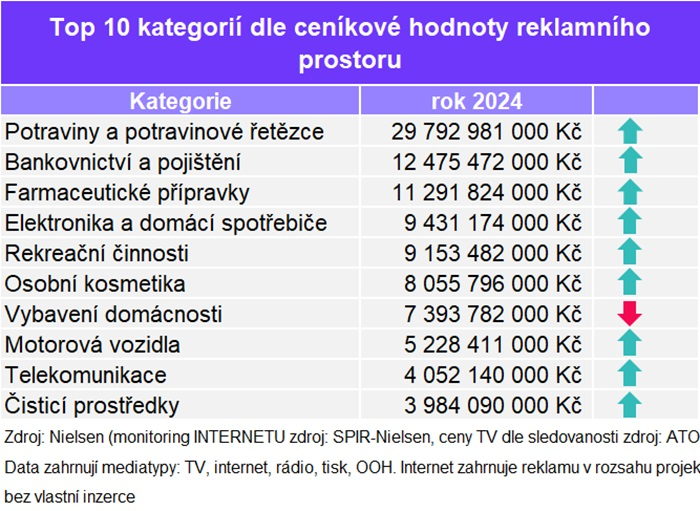/media/vgbkwvxy/kategorie-segmentu-2024
