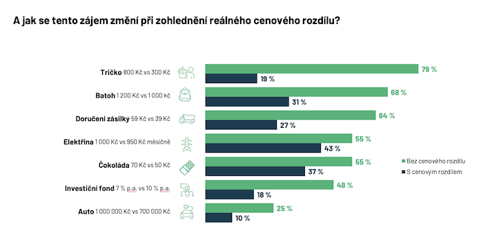 /media/emipy4ho/ipsos_ekologickyvsklasicky_cena