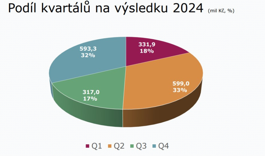 /media/p1qhxy0s/radio_investice-3