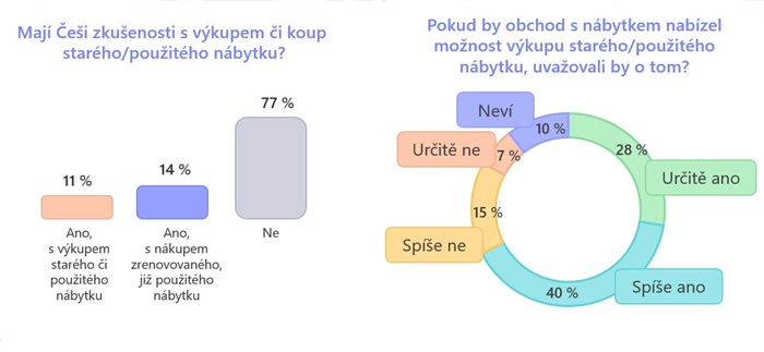 /media/x43nxq0l/obchod-s-nábytkem
