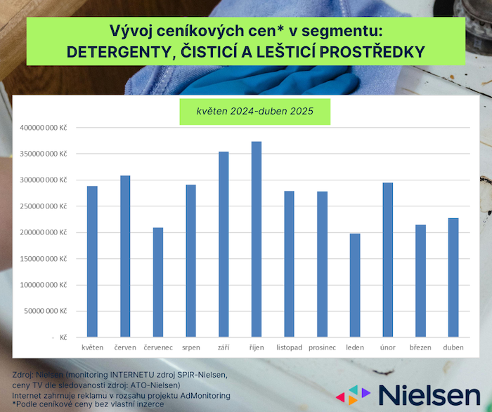 /media/q4pkkqvn/adintel_cisticiprostredky