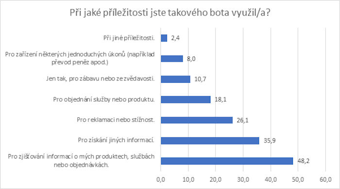 /media/2iipmqdq/chatdoctor_prilezitosti