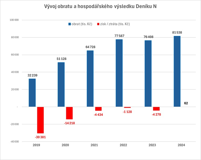 /media/lukapsgz/graf_denik-n