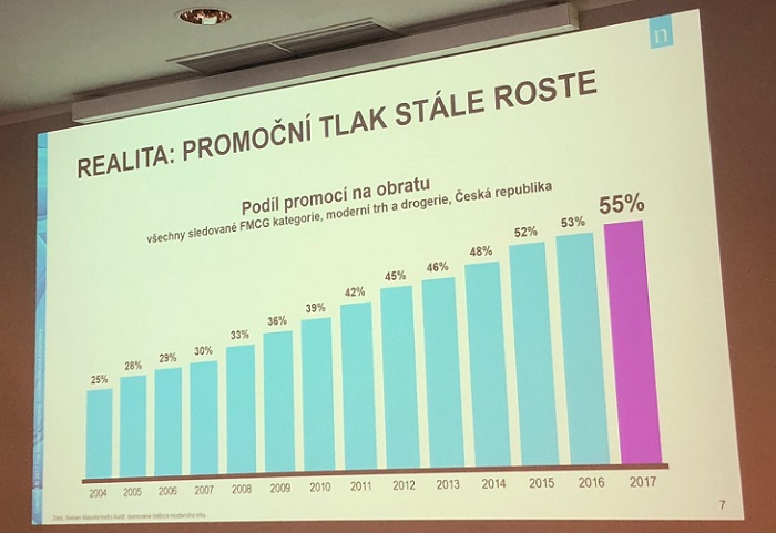 /media/4458/cenovepromoce_podil_nielsen