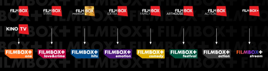 FilmBox zmeny loga
