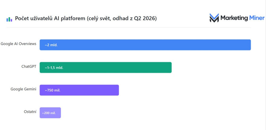 Marketing Miner