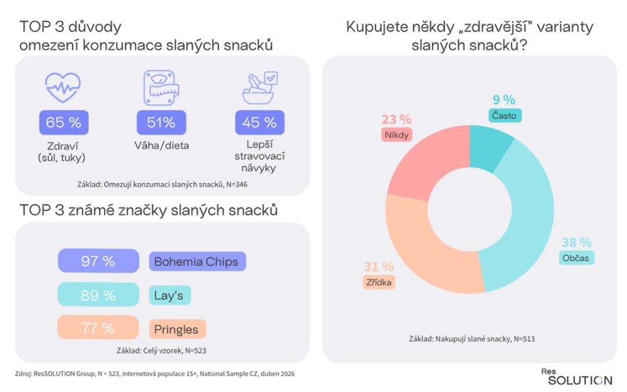 Důvody omezení + zdravější varianty + TOP 3 známé značky