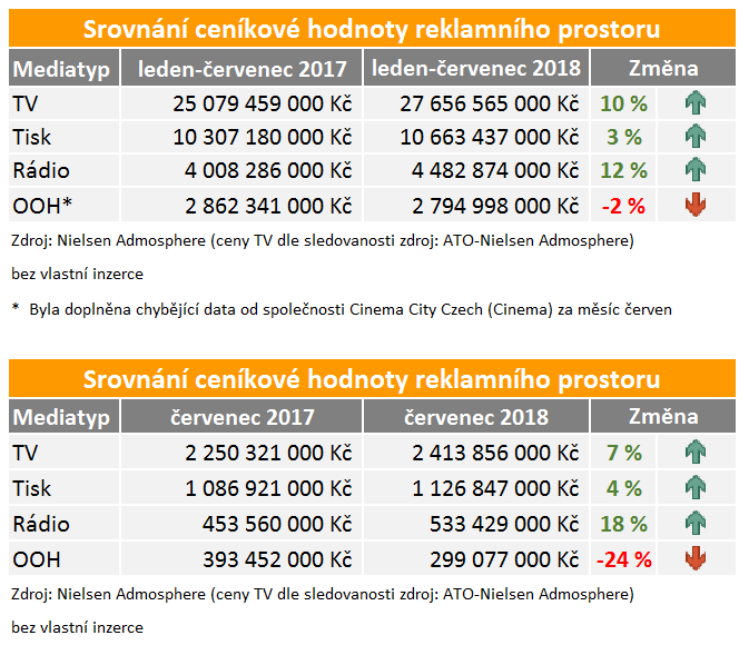 /media/5264/investice_cervenec