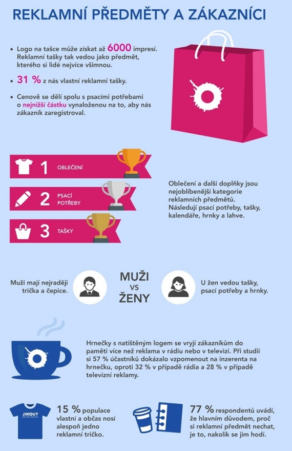/media/6303/infografika_reklamnipredmetyazakaznici2