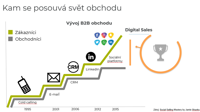 /media/7699/2_kamseposouvasvetobchodu