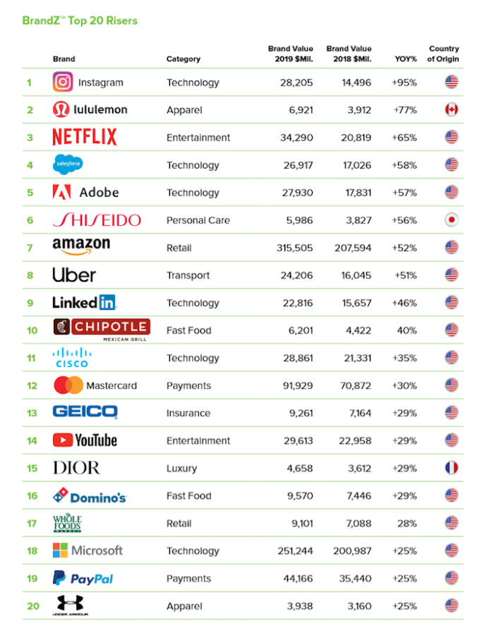 /media/8893/toprisers
