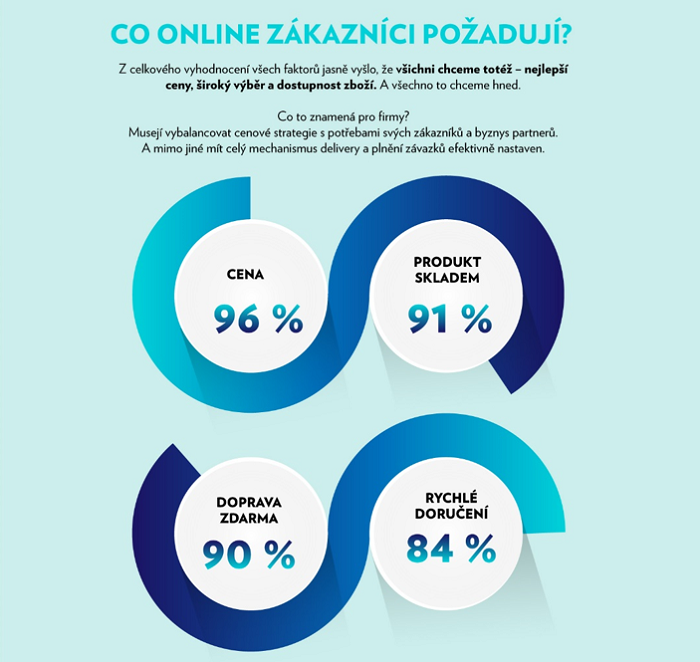 /media/9107/wu_1_zákazníci_žádají