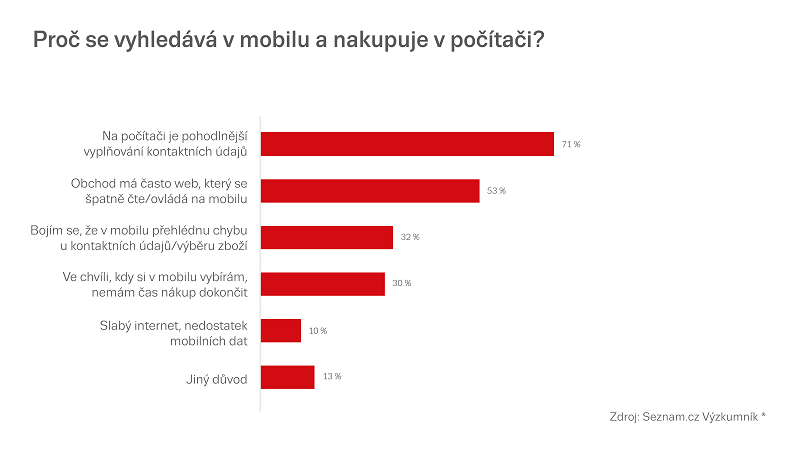 /media/9234/seznam_proč-se-vyhledává-v-mobilu-a-nakupuje-v-počítači