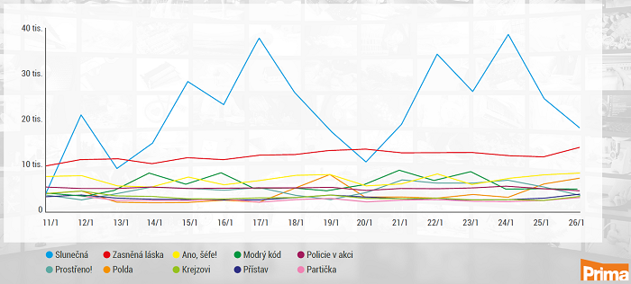 /media/11706/slunecna_obsah