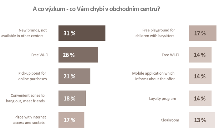 /media/11821/rs_centra_špůrek_1