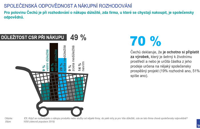 /media/14079/ipsos_1_csr_nákup