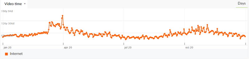 /media/15390/video-time