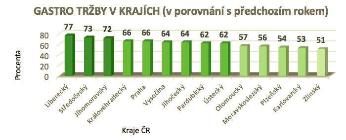 /media/16012/dotykacka_regiony
