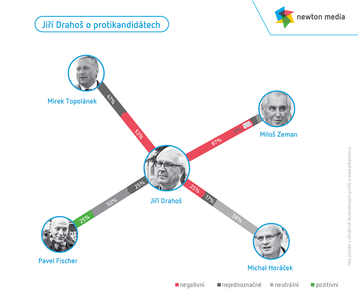 /media/2605/jiří-drahoš-o-protikandidátech