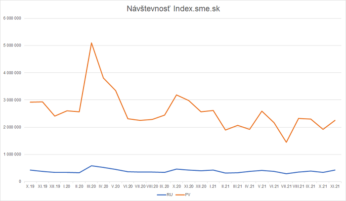 /media/19310/index-sme-sk