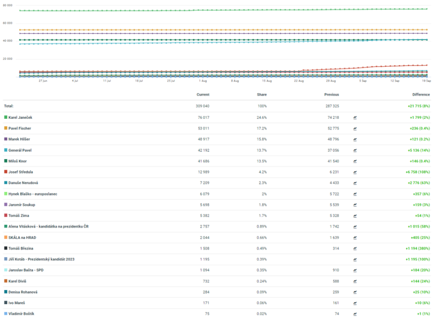 /media/22390/fb-kandidati3