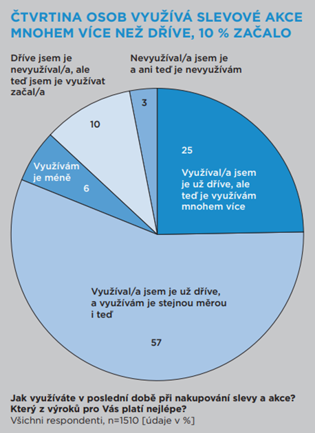 /media/23046/graf_ceska-distribucni