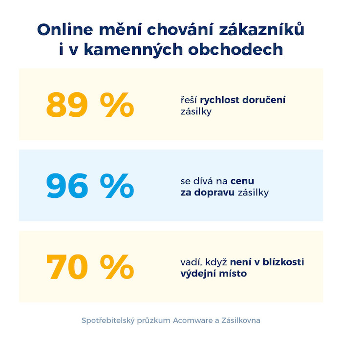 /media/23667/acw-202301-spotrebitelsky-pruzkum-infografika-1080x1080-v1-02-1