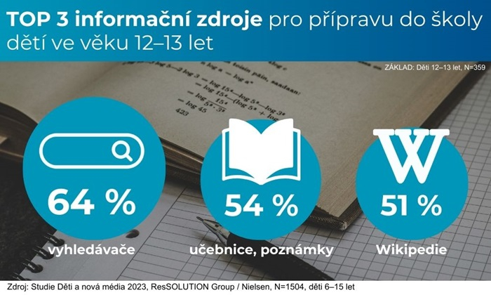 /media/26787/tz-děti-a-média-graf-1