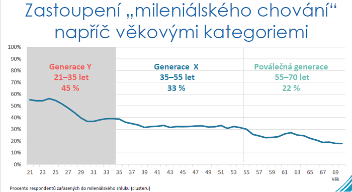 /media/3750/milenialove