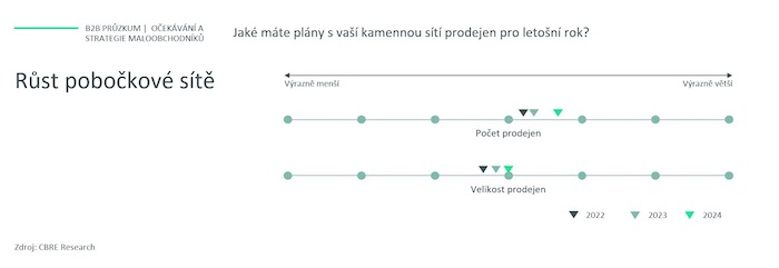 /media/wbbpcczi/cbre_rustpobockovesite