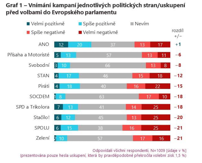 /media/oxpb2b5c/stemmark_hodnocenikampani