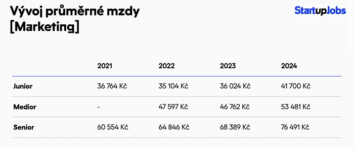 /media/oj3b0uly/mzdyvmarketingu