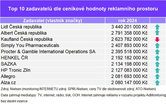 /media/5s3frz2w/zadavatele-2024