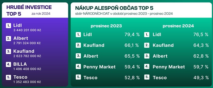 /media/cyxafyyp/potravinove-retezce