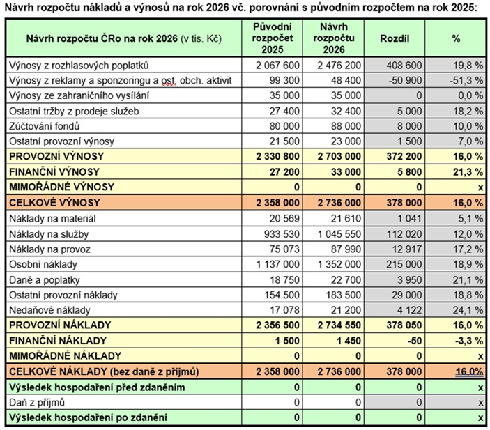 /media/hbnhuxq2/cro-rozpocet